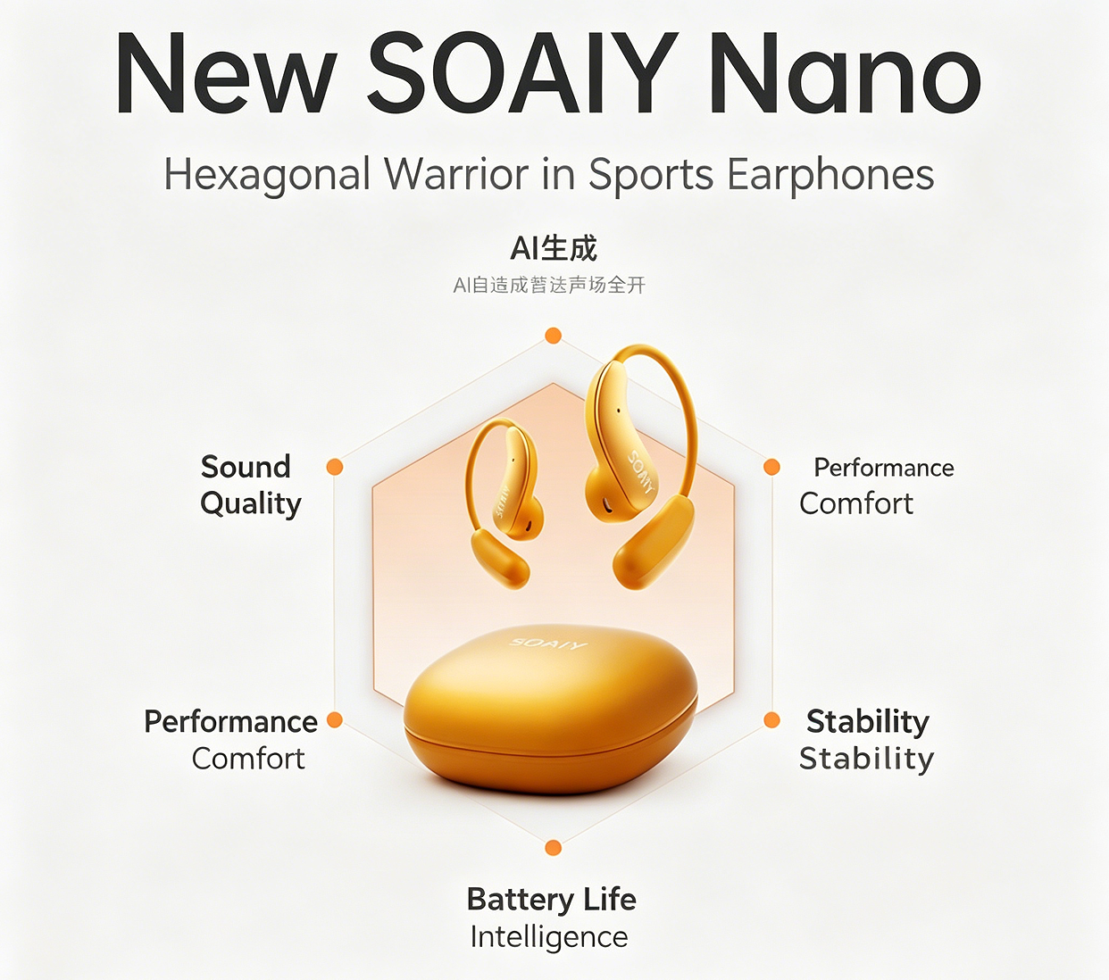 SOAIY NANO Newest Unisex Ultra-Light Wireless Bluetooth Sports Earphones – Noise Cancelling, Extended Battery Life