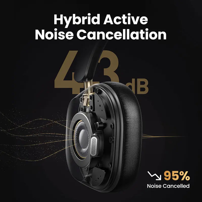 UGREEN Hitune Max5c Wireless Over-Ear Headphones - Hi-Res Audio, ANC Noise Cancelling, Bluetooth with Microphone