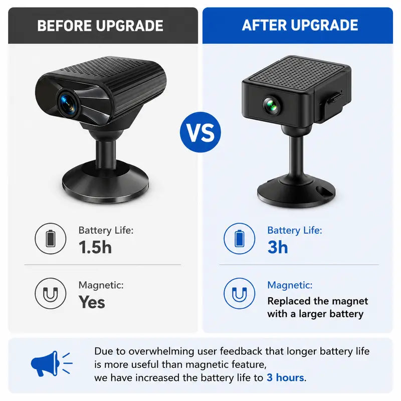 Mini WiFi Surveillance Camera with Strong Magnet - 2K HD, Night Vision, 3H Battery/USB Power, AI Motion Detection for iOS and Android