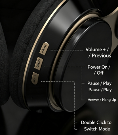 Wireless Over-Ear Headphones with Microphone - Deep Bass, Comfortable Protein Ear Cushions, Bluetooth Gaming Headset for PC and Travel