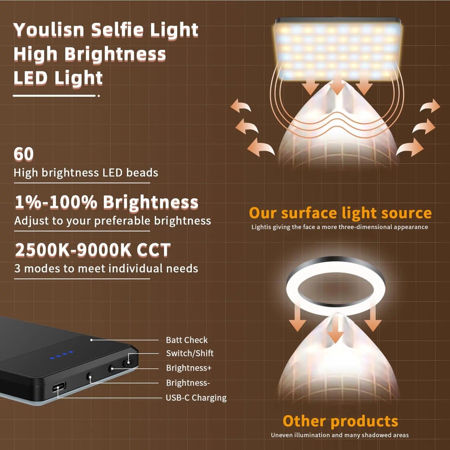Portable Selfie Light – LED Bi-Color Fill Light, USB Rechargeable Clip-on Phone Light, 2000mAh for Selfie & Video