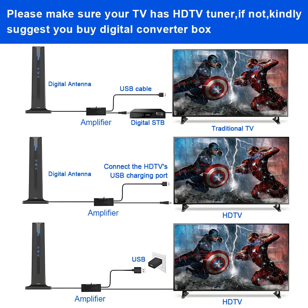 TV Antenna Indoor/Outdoor Long-Range HD Signal Amplifier - Upgraded Stable Signal Reception for Urban, Rural and RV Use
