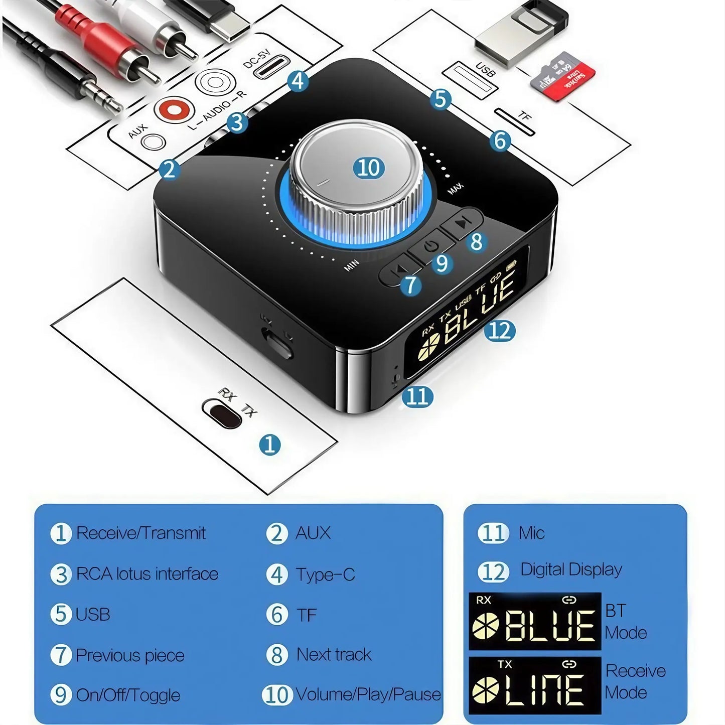 Bluetooth Audio Adapter Receiver - RCA and 3.5mm AUX Wireless Adapter with 3D Surround for Home Stereo, Vintage Speakers and Car Systems