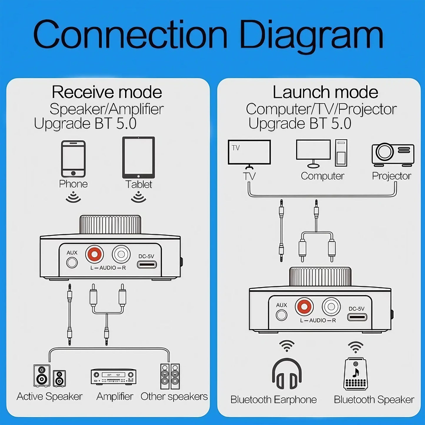 Bluetooth Audio Adapter Receiver - RCA and 3.5mm AUX Wireless Adapter with 3D Surround for Home Stereo, Vintage Speakers and Car Systems