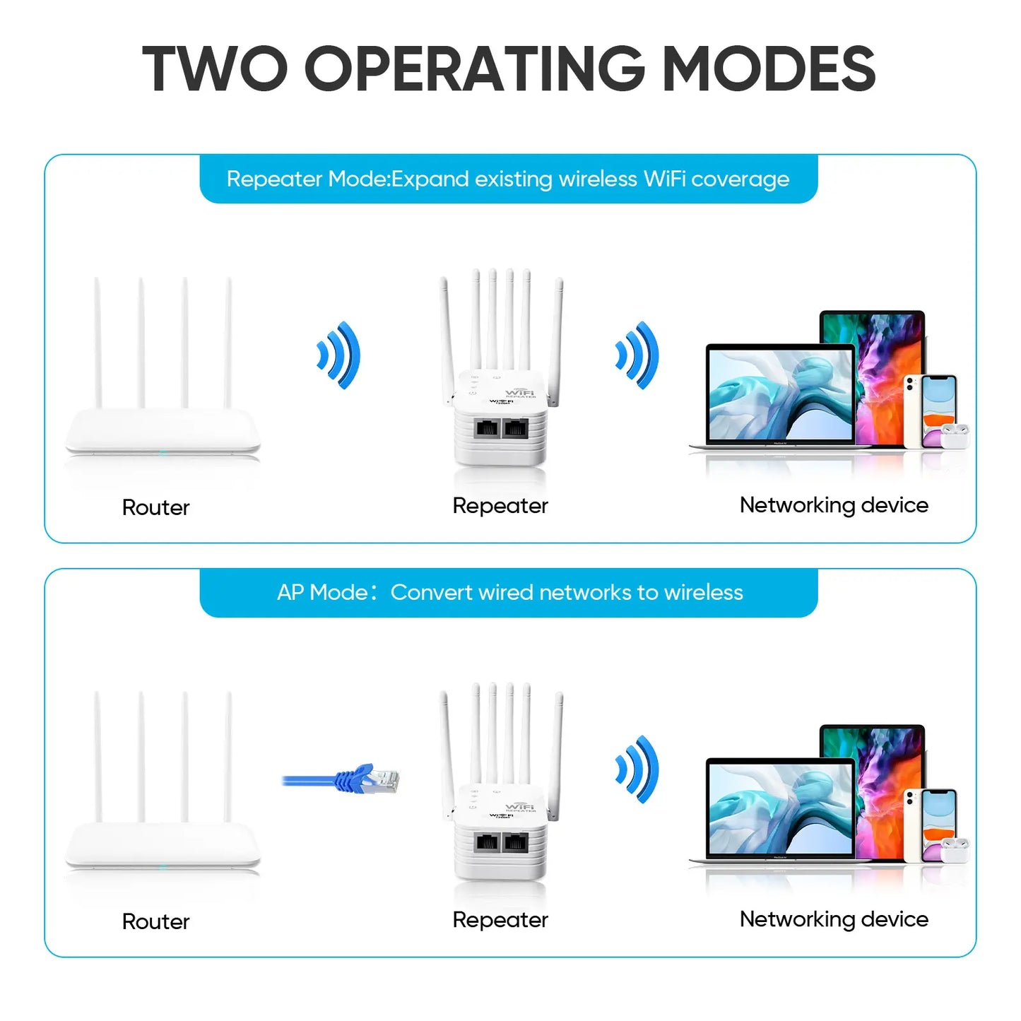 WiFi Extender 6-Antenna Strong Signal - 1200Mbps Dual Band 2.4GHz Booster, Wide Coverage Wireless Amplifier for Home Studios and Remote Workspaces