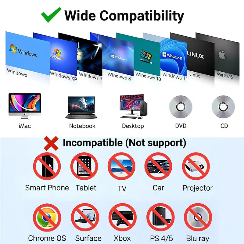 7-in-1 External CD DVD Drive for Laptop and Desktop - USB 3.0 Type-C Portable DVD Burner with TF/SD Card Slots