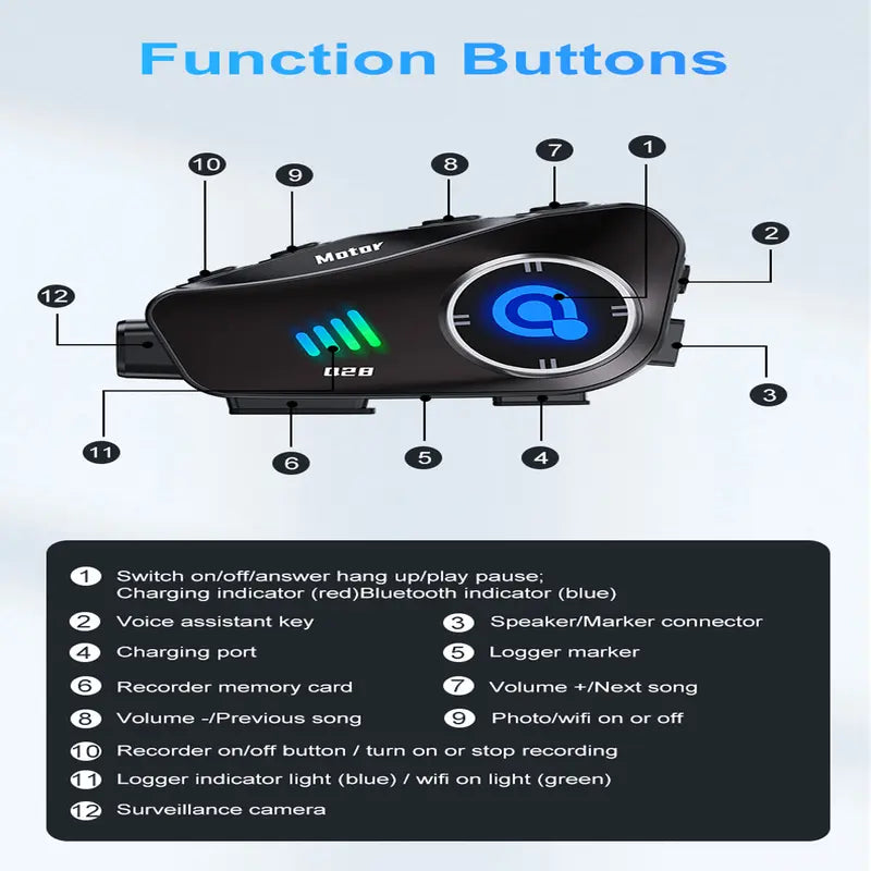 Motorcycle Bluetooth Helmet Camera Headset, Free 32GB Card, 2-in-1 Intercom & Dash Cam, 1080P, Waterproof, Hands-Free Calls